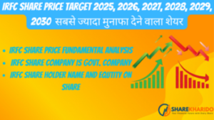 IRFC share price target 2025, 2026, 2027, 2028, 2029, 2030