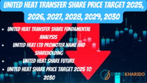 united heat transfer share price 2025, 2026, 2027, 2028, 2029, 2030