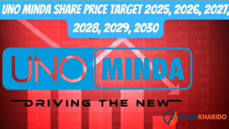 UNO MINDA SHARE PRICE TARGET 2025, 2026, 2027, 2028, 2029, 2030