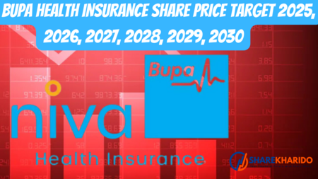 niva bupa health insurance share price target 2025, 2026, 2027, 2028, 2029, 2030