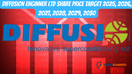 Diffusion engineer ltd share price target 2025, 2026, 2027, 2028, 2029, 2030