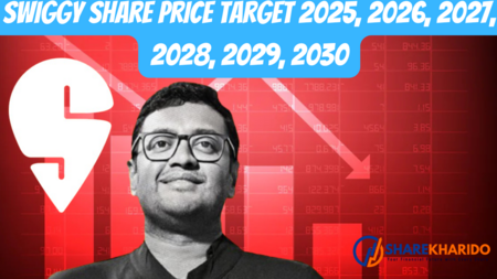 swiggy share price target 2025, 2026, 2027, 2028, 2029, 2030