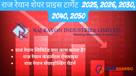 राज रेयान शेयर प्राइस टार्गेट 2025, 2026, 2030, 2040, 2050