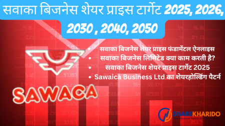 सवाका बिजनेस शेयर प्राइस टार्गेट 2025, 2026, 2040, 2050