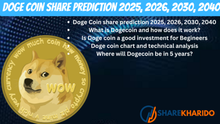 Doge Coin share prediction 2025, 2026, 2030, 2040