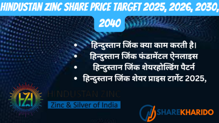Hindustan Zinc share price target 2025, 2026, 2030, 2040