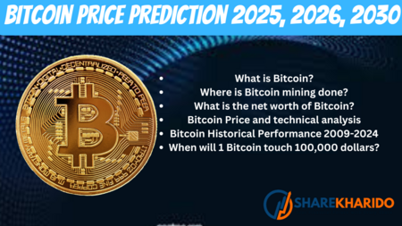 Bitcoin price prediction 2025, 2026, 2030