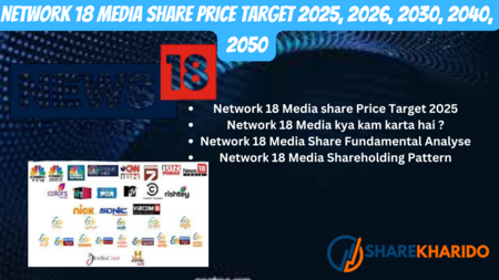 Network 18 Media share Price Target 2025, 2026, 2030, 2040, 2050