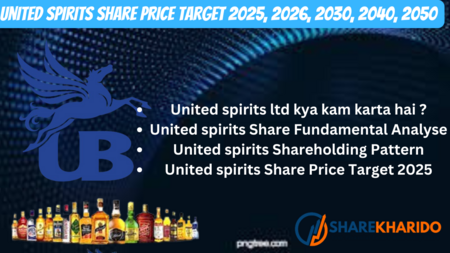 United Spirits Share Price Target 2025, 2026, 2030, 2040, 2050