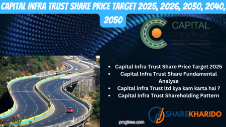 Capital Infra Trust Share Price Target 2025, 2026, 2030, 2040, 2050