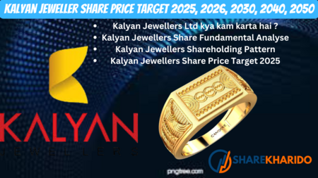 Kalyan Jeweller Share Price Target 2025, 2026, 2030, 2040, 2050
