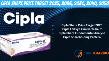 Cipla Share Price Target 2025, 2026, 2030, 2040, 2050