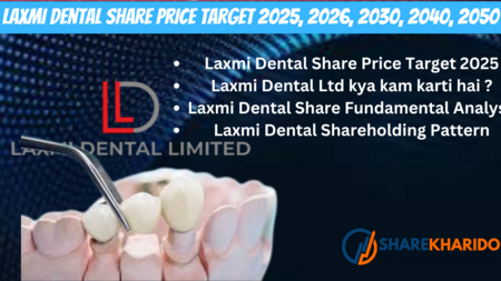 Laxmi Dental Share Price Target 2025, 2026, 2030, 2040, 2050