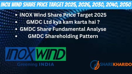INOX Wind Share Price Target 2025, 2026, 2030, 2040, 2050