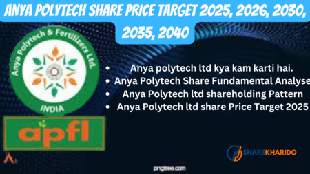 Anya Polytech share price Target 2025, 2026, 2030, 2035, 2040