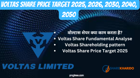 Voltas Share Price Target 2025, 2026, 2030, 2040, 2050