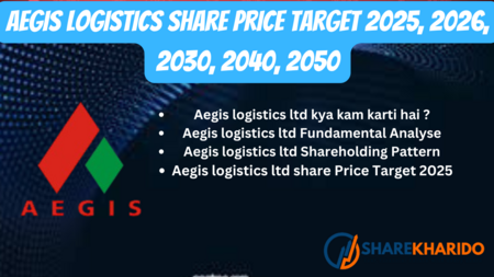 Aegis logistics share price target 2025, 2026, 2030, 2040, 2050