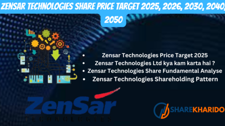 Zensar Technologies Share Price Target 2025, 2026, 2030, 2040, 2050