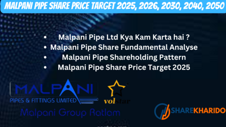 Malpani Pipe Share Price Target 2025, 2026, 2030, 2040, 2050