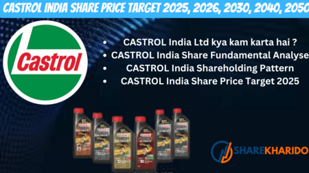 CASTROL India Share Price Target 2025, 2026, 2030, 2040, 2050