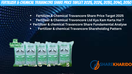 Fertilizer & Chemical Travancore Share Price Target 2025, 2026, 2030, 2040, 2050