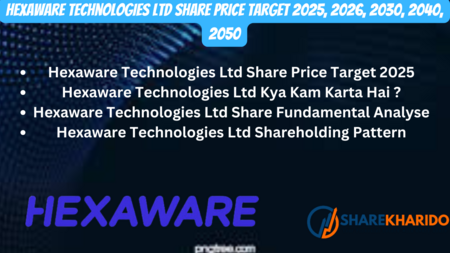 Hexaware Technologies Ltd Share Price Target 2025, 2026, 2030, 2040, 2050