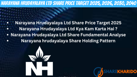 Narayana Hrudayalaya Ltd Share Price Target 2025, 2026, 2030, 2040