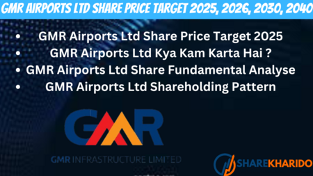 GMR Airports Ltd Share Price Target 2025, 2026, 2030, 2040