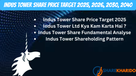 Indus Tower Share Price Target 2025, 2026, 2030, 2040
