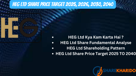 HEG Ltd Share Price Target 2025, 2026, 2030, 2040