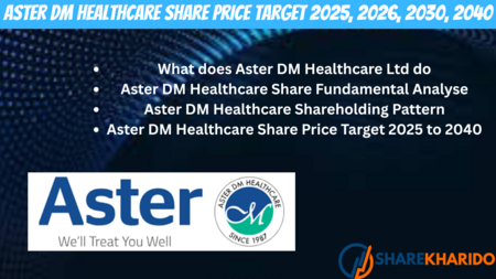 Aster DM Healthcare Share Price Target 2025, 2026, 2030, 2040