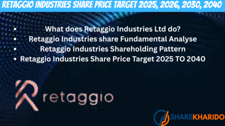 Retaggio Industries Share Price Target 2025, 2026, 2030, 2040